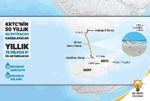 ASRIN PROJESİ İLE KKTC'YE CAN SUYU